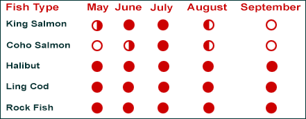 Fishing Schedule